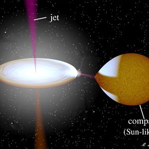 White dwarf star discovered emitting rapid gas flares for the first time