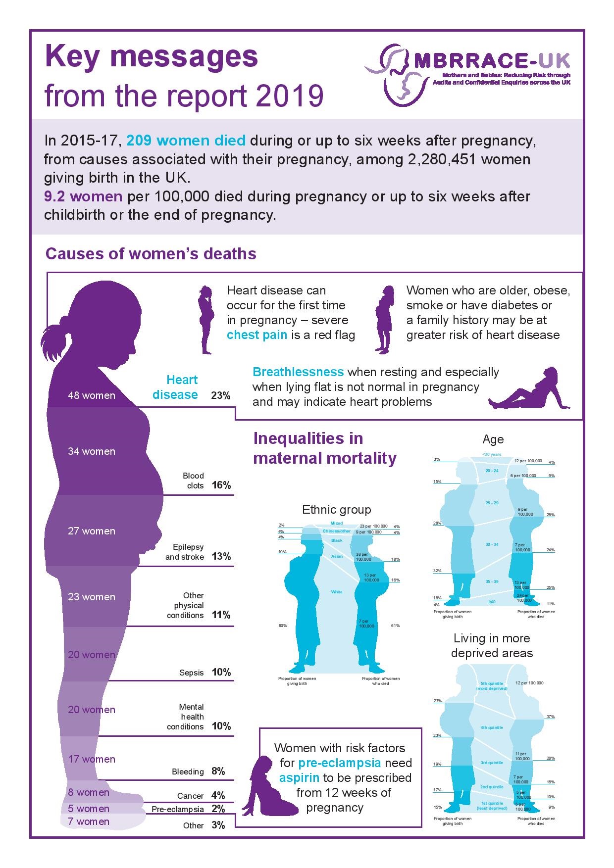 Driving policy change to prevent maternal deaths | University of Oxford