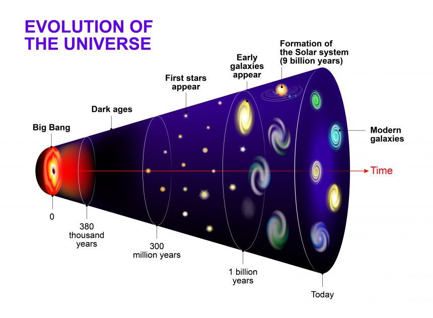 what big bang universe
