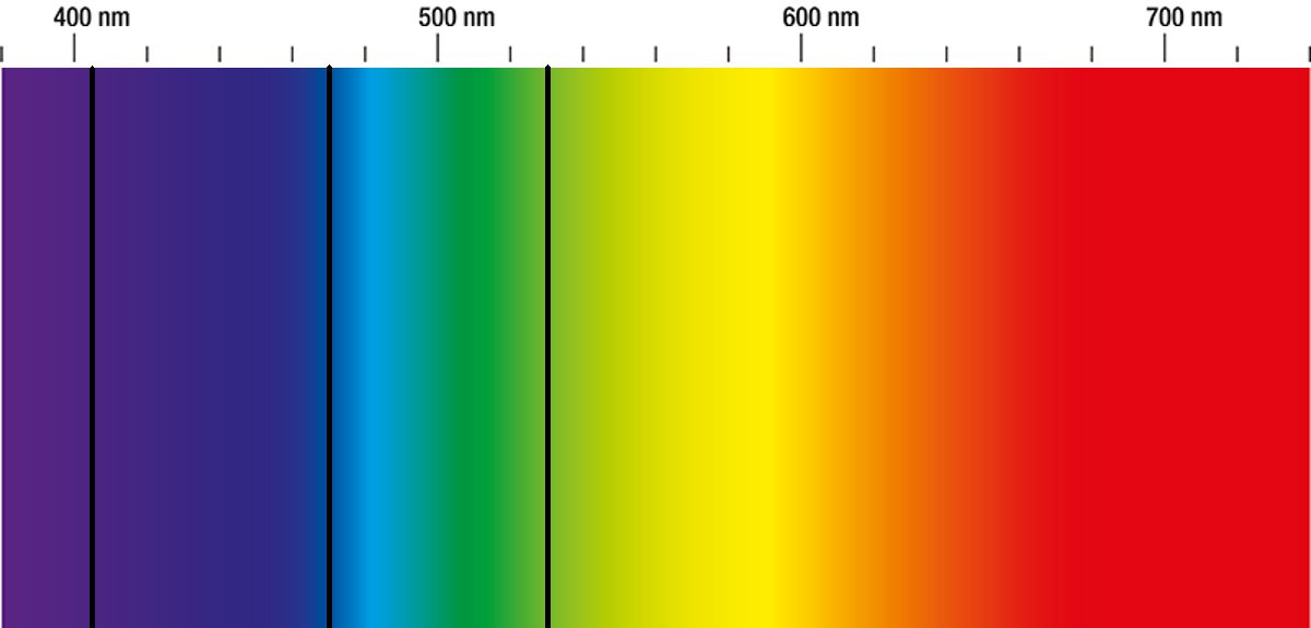 colour affects sleep and | University of Oxford
